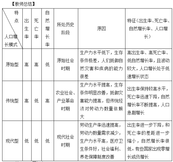 幼儿中小学面试,历年真题,教师资格证考试《高中地理专业面试》真题汇编