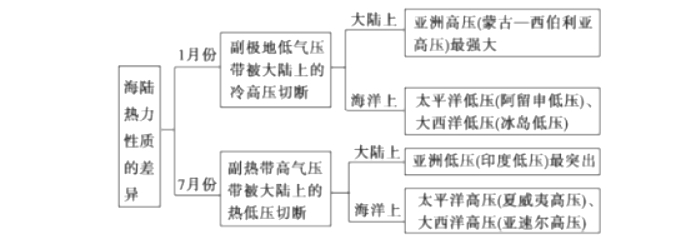 幼儿中小学面试,历年真题,教师资格证考试《高中地理专业面试》真题汇编