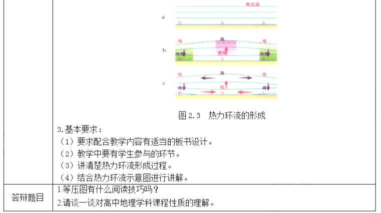 幼儿中小学面试,历年真题,教师资格证考试《高中地理专业面试》真题汇编