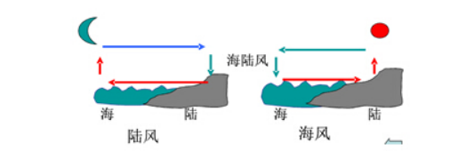 幼儿中小学面试,历年真题,教师资格证考试《高中地理专业面试》真题汇编