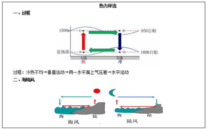 幼儿中小学面试,历年真题,教师资格证考试《高中地理专业面试》真题汇编