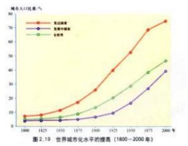 幼儿中小学面试,历年真题,教师资格证考试《高中地理专业面试》真题汇编