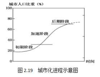 幼儿中小学面试,历年真题,教师资格证考试《高中地理专业面试》真题汇编