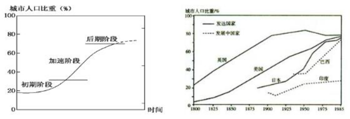 幼儿中小学面试,历年真题,教师资格证考试《高中地理专业面试》真题汇编