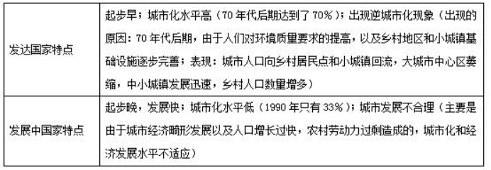 幼儿中小学面试,历年真题,教师资格证考试《高中地理专业面试》真题汇编