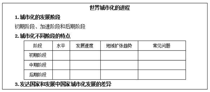 幼儿中小学面试,历年真题,教师资格证考试《高中地理专业面试》真题汇编