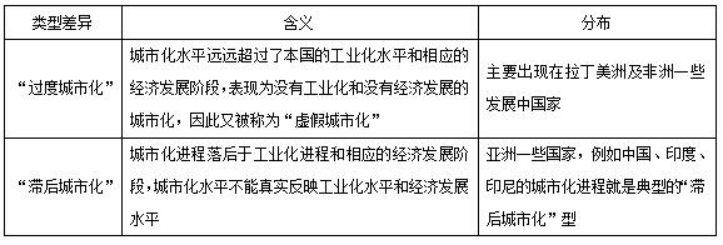 幼儿中小学面试,历年真题,教师资格证考试《高中地理专业面试》真题汇编