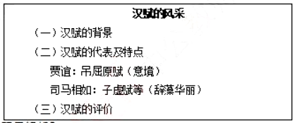 幼儿中小学面试,历年真题,教师资格证考试《高中历史专业面试》真题汇编