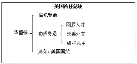 幼儿中小学面试,历年真题,教师资格证考试《高中历史专业面试》真题汇编