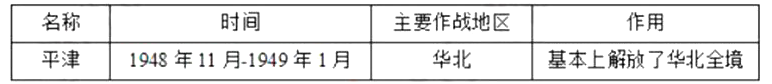 幼儿中小学面试,历年真题,教师资格证考试《高中历史专业面试》真题汇编