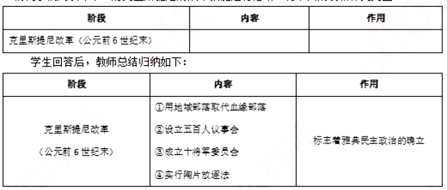幼儿中小学面试,历年真题,教师资格证考试《高中历史专业面试》真题汇编