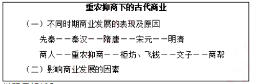 幼儿中小学面试,历年真题,教师资格证考试《高中历史专业面试》真题汇编