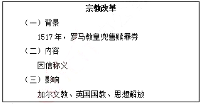 幼儿中小学面试,历年真题,教师资格证考试《高中历史专业面试》真题汇编
