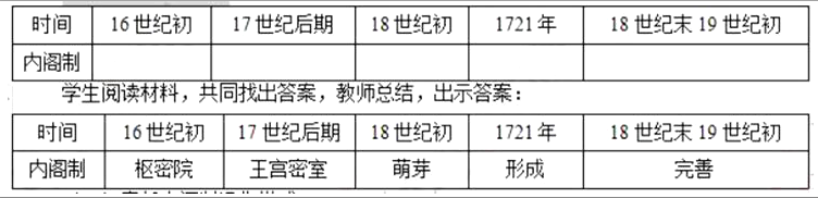 幼儿中小学面试,历年真题,教师资格证考试《高中历史专业面试》真题汇编