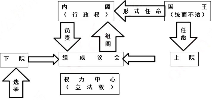 幼儿中小学面试,历年真题,教师资格证考试《高中历史专业面试》真题汇编