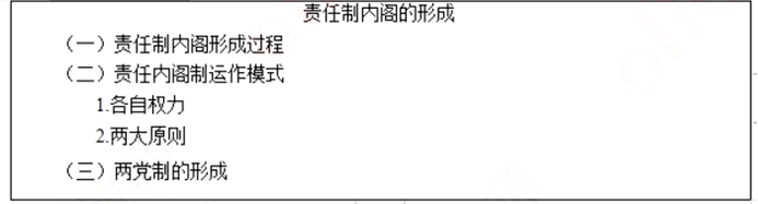 幼儿中小学面试,历年真题,教师资格证考试《高中历史专业面试》真题汇编