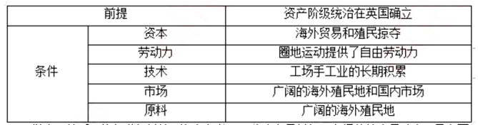 幼儿中小学面试,历年真题,教师资格证考试《高中历史专业面试》真题汇编