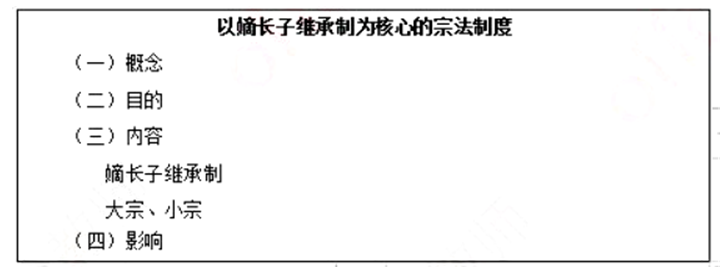 幼儿中小学面试,历年真题,教师资格证考试《高中历史专业面试》真题汇编