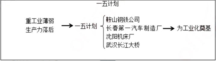 幼儿中小学面试,历年真题,教师资格证考试《高中历史专业面试》真题汇编