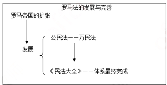 幼儿中小学面试,历年真题,教师资格证考试《高中历史专业面试》真题汇编
