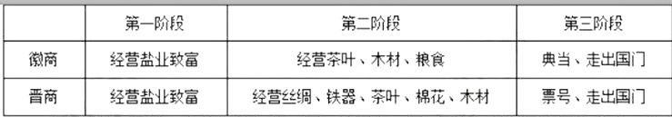 幼儿中小学面试,历年真题,教师资格证考试《高中历史专业面试》真题汇编