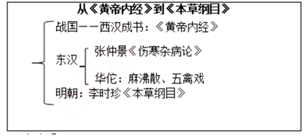 幼儿中小学面试,历年真题,教师资格证考试《高中历史专业面试》真题汇编