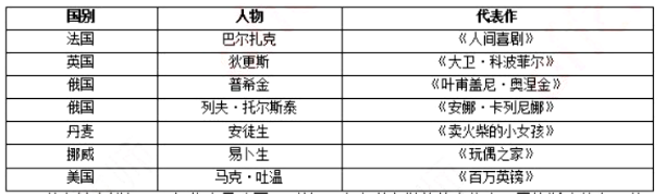 幼儿中小学面试,历年真题,教师资格证考试《高中历史专业面试》真题汇编