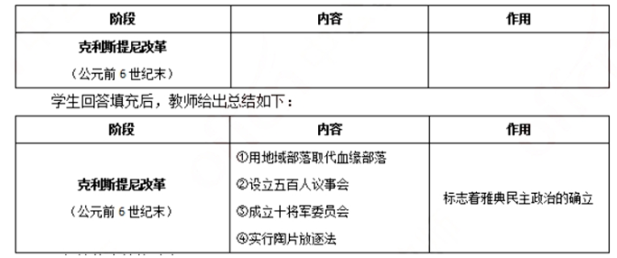 幼儿中小学面试,历年真题,教师资格证考试《高中历史专业面试》真题汇编