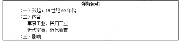 幼儿中小学面试,历年真题,教师资格证考试《高中历史专业面试》真题汇编