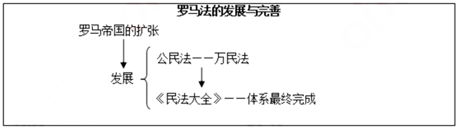 幼儿中小学面试,历年真题,教师资格证考试《高中历史专业面试》真题汇编