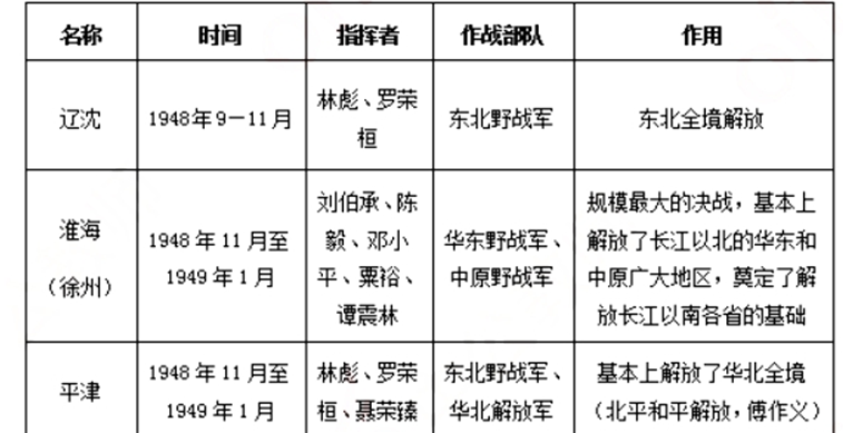 幼儿中小学面试,历年真题,教师资格证考试《高中历史专业面试》真题汇编