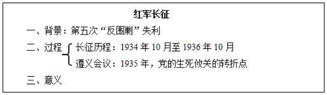 幼儿中小学面试,历年真题,教师资格证考试《高中历史专业面试》真题汇编