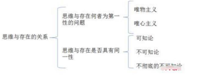 幼儿中小学面试,历年真题,教师资格证考试《高中政治专业面试》真题汇编