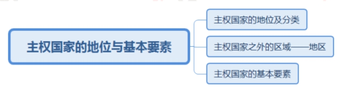 幼儿中小学面试,历年真题,教师资格证考试《高中政治专业面试》真题汇编