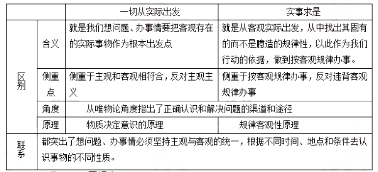 幼儿中小学面试,历年真题,教师资格证考试《高中政治专业面试》真题汇编