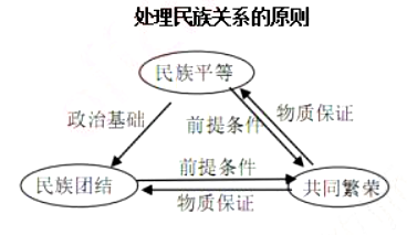 幼儿中小学面试,历年真题,教师资格证考试《高中政治专业面试》真题汇编