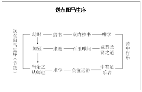 幼儿中小学面试,历年真题,教师资格证考试《初中语文专业面试》真题汇编