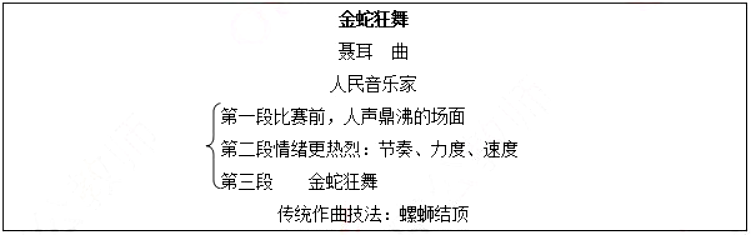 幼儿中小学面试,历年真题,教师资格证考试《初中音乐专业面试》真题汇编