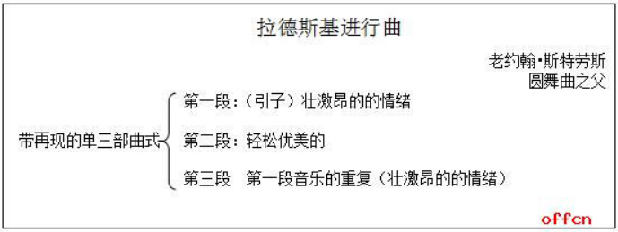 幼儿中小学面试,历年真题,教师资格证考试《初中音乐专业面试》真题汇编