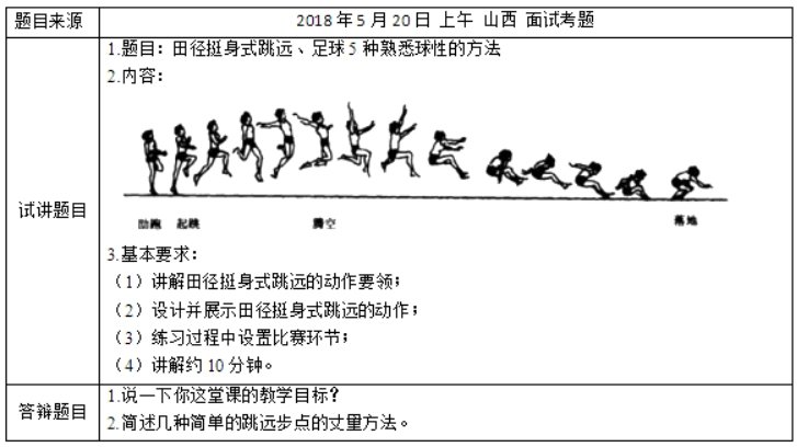 幼儿中小学面试,历年真题,教师资格证考试《初中体育专业面试》真题汇编