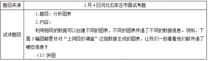 幼儿中小学面试,历年真题,教师资格证考试《初中信息技术专业面试》真题汇编