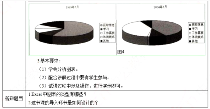 幼儿中小学面试,历年真题,教师资格证考试《初中信息技术专业面试》真题汇编