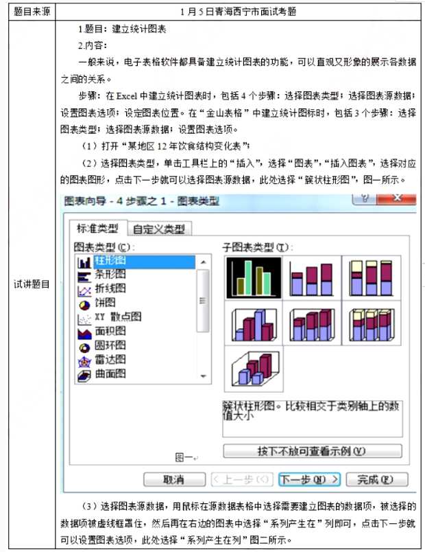 幼儿中小学面试,历年真题,教师资格证考试《初中信息技术专业面试》真题汇编