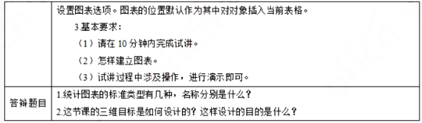 幼儿中小学面试,历年真题,教师资格证考试《初中信息技术专业面试》真题汇编