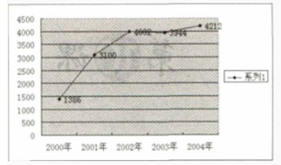 幼儿中小学面试,历年真题,教师资格证考试《初中信息技术专业面试》真题汇编