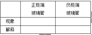 幼儿中小学面试,历年真题,教师资格证考试《初中化学专业面试》真题汇编