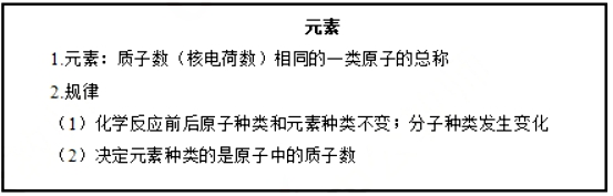 幼儿中小学面试,历年真题,教师资格证考试《初中化学专业面试》真题汇编