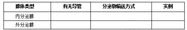 幼儿中小学面试,历年真题,教师资格证考试《初中生物专业面试》真题汇编