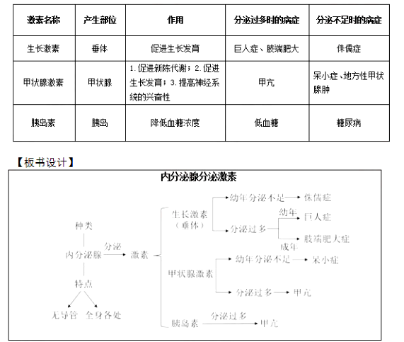 幼儿中小学面试,历年真题,教师资格证考试《初中生物专业面试》真题汇编