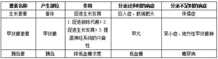 幼儿中小学面试,历年真题,教师资格证考试《初中生物专业面试》真题汇编